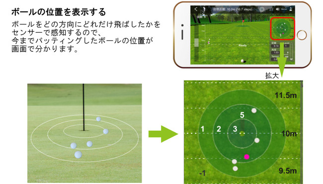 今までパッティングしたボールの位置を表示