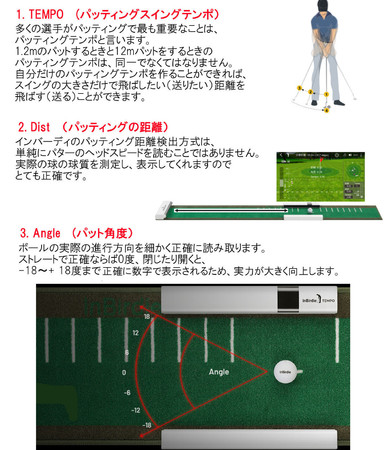 表示される３つのデータ。