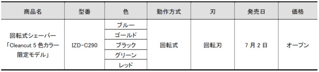 40年(*1)のロングセラーコンパクトシェーバーから日本製が登場