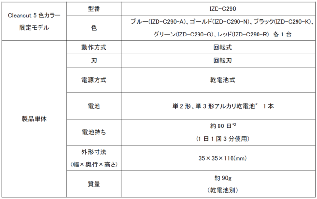 40年(*1)のロングセラーコンパクトシェーバーから日本製が登場 企業