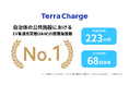 テラチャージ、自治体の公共施設における電気自動車(EV)用6kW普通充電器の設置施設数でNo.1(*1)