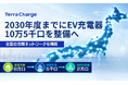 テラチャージ、2030年度までにEV充電器10万5千口を整備へ、全国の充電ネットワークを構築