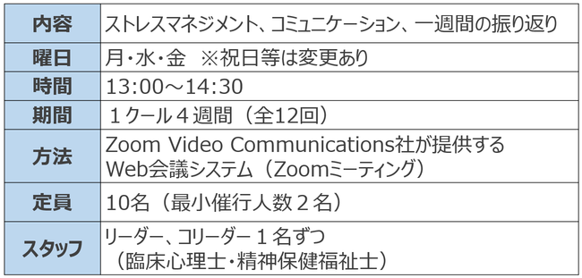 オンラインプログラムの概要 オンラインプログラムの概要