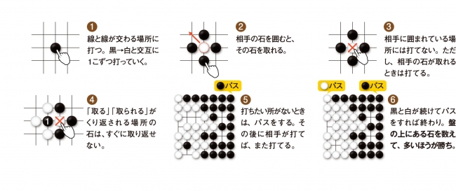 ルールの習得から対戦が終わるまでたった10分 超初心者のための画期的な入門囲碁セット 初めてでも10分でできる囲碁 純碁 発売 株式会社幻冬舎のプレスリリース