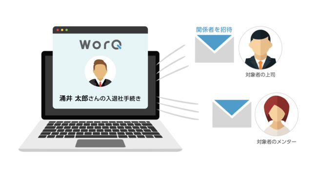 関連部署のメンバーも招待可