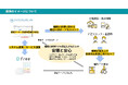 高齢者見守りシステム「ライフリズムナビ+Dr.」のエコナビスタ株式会社と排泄予測デバイスのDFree株式会社が業務提携契約を締結
