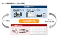 レシップとホクリクコム、バス運行データを活用した「ダイヤ編成システム」を共同開発