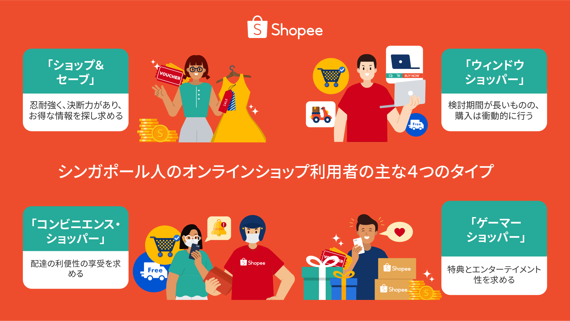 Shopeeがシンガポールにおけるオンライン消費者の調査結果を発表 ショッピージャパン株式会社 Shopee Japan のプレスリリース
