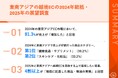 【東南アジアの越境ECの2024年総括と2025年展望】8割以上が「2023年より売上が増加した」と回答 売上増加の要因と売れ筋商品とは?