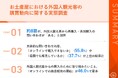 【お土産屋スタッフの約8割が経験!】外国人観光客からリピート購入の問い合わせ「あり」、うち約6割が「オンライン購入」ニーズ