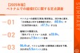越境ECの展開方法として、3人に1人が「海外プラットフォーム出店」と回答、前年調査より7.9ポイント増加!