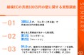 【月商100万円の壁を突破した秘訣とは?】6割以上が、「現地市場に合わせて価格を最適化」売上に貢献した国、第1位は「シンガポール」