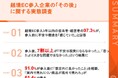 【越境EC参入企業の「その後」を追跡調査】  参入前に不安を感じていた経営者は97.3%  一方、7割以上が「不安は現実にならなかった」「思ったより大きな問題ではなかった」と回答