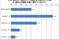 経営メッセージが伝わる社員はわずか2割—大伸社コミュニケーションデザインがインナーブランディング浸透実態調査を公開