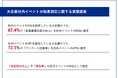 【大企業における社内イベントのKGI、KPI設定とは?】KGI・KPIを設定しているのは8割以上の実態!KGIとKPIの決め方がそれぞれ明らかに