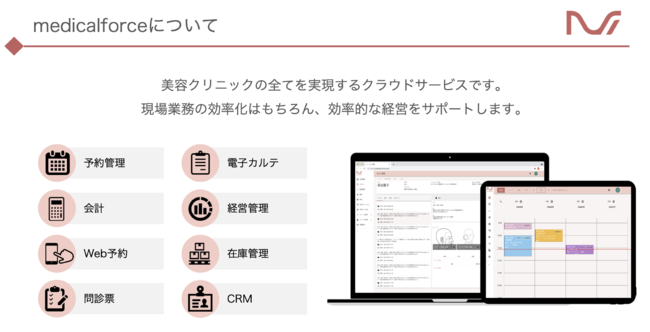 自費診療向け SaaSmedicalforce