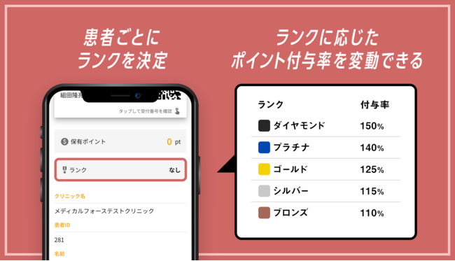 自由診療のオールインワン SaaSmedicalforce