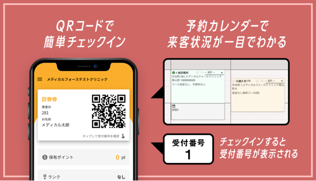 自由診療のオールインワン SaaSmedicalforce
