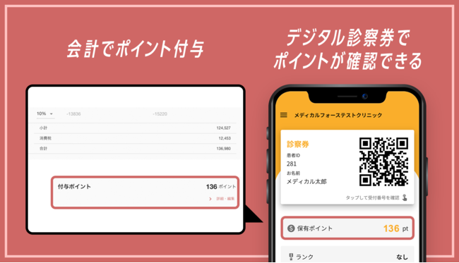自由診療のオールインワン SaaSmedicalforce