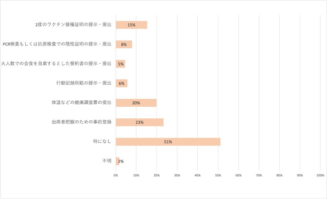 2-義務