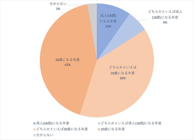 11-成人式