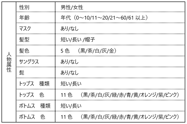 マルチaiソフトウェア とaiアプリケーション3種を新発売 セキュリティ強化とともにマーケティング分析や業務効率化をサポート 企業リリース 日刊工業新聞 電子版