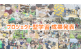 内発的学習意欲が主体的行動へ変容する軌跡：小学生の子どもたちによる「プロジェクト型学習」成果発表を実施