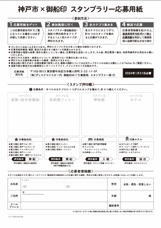 「神戸で船に乗って、巡って スタンプラリー」の申請欄