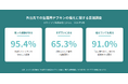 【女性1,826人調査】外出先で「ナプキンがない」と焦った経験は95.4%。対処法は「買いに走る」が65.3%で最多、10代は「近くの人に借りる」が38.9%と40代の約3倍