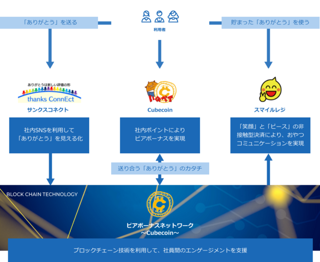 スマイルシェアプロダクト概要