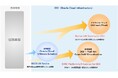 仮想基盤のクラウド移行を支援する２つのサービスを提供開始「KVM Platform Lift Service for OCI」「Native Lift Service for OCI」