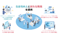 「HCA-AI技術者検索」サービスの提供を開始