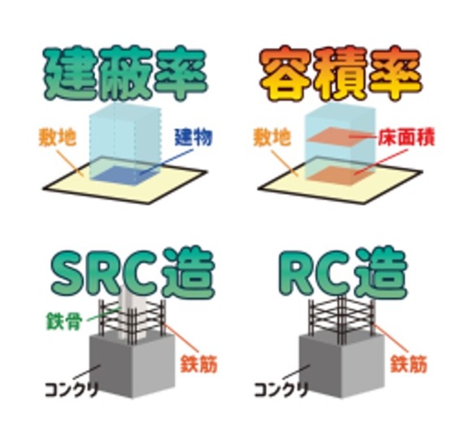 スタンプ名：不動産用語集3（全32個120円）