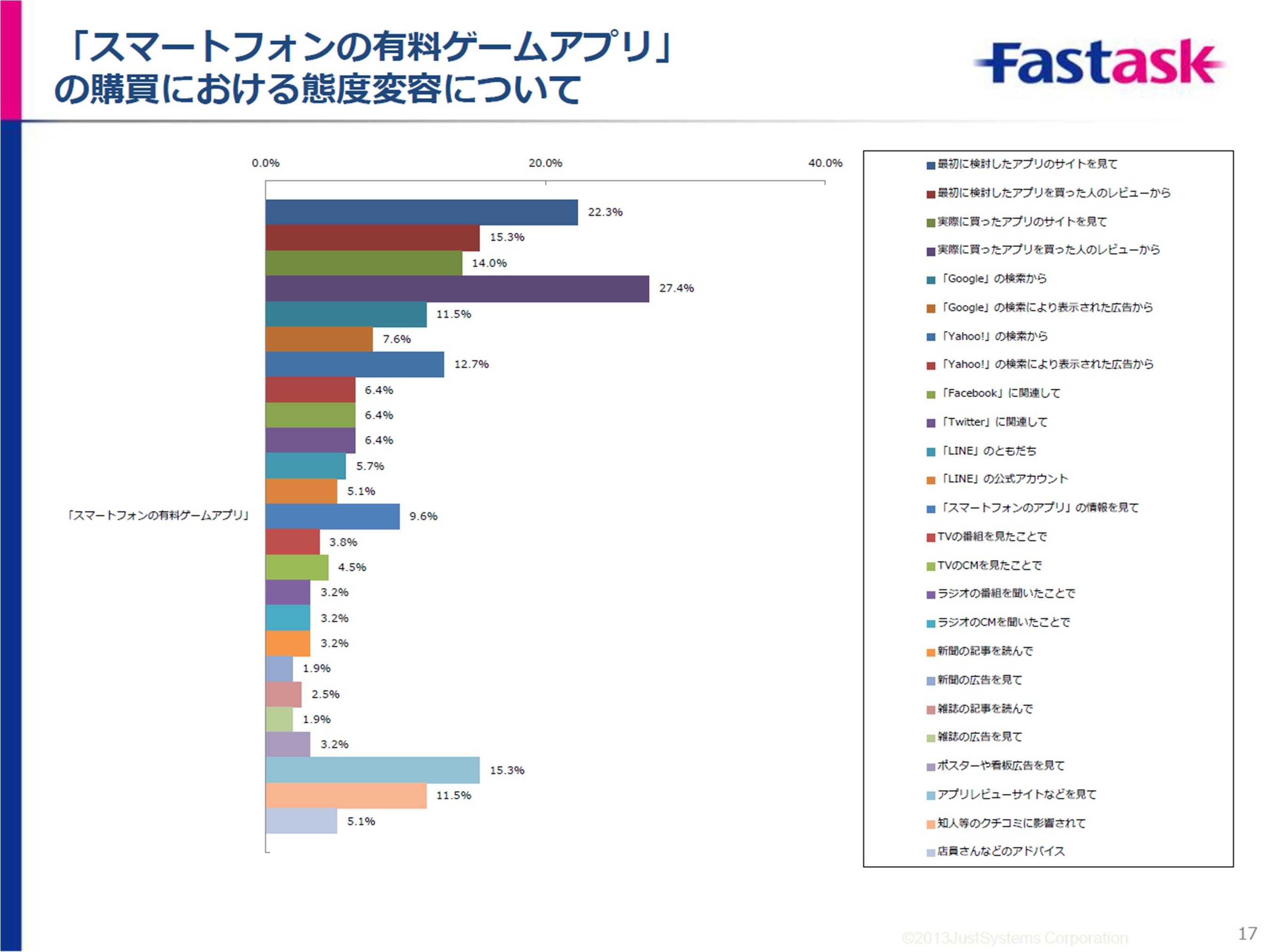 予定と違うモノを購入してしまった態度変容の きっかけ は何 株式会社ジャストシステムのプレスリリース