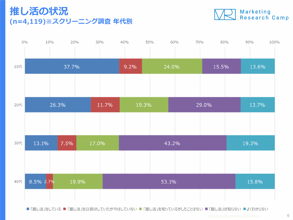 トムクルーズ 7月4日に生まれて