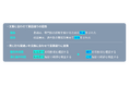 医療機関向け文書作成環境を刷新、「ATOK Medical 2026」「JUST Medical 2026」を 9月1日(火)より発売