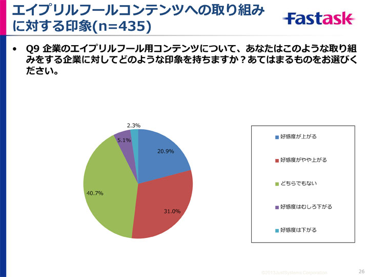 15年度版 企業のエイプリルフールコンテンツno 1は Googleマップ 株式会社ジャストシステムのプレスリリース