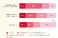 サーバーワークス、ITエンジニアのAI活用に関する調査結果を公表