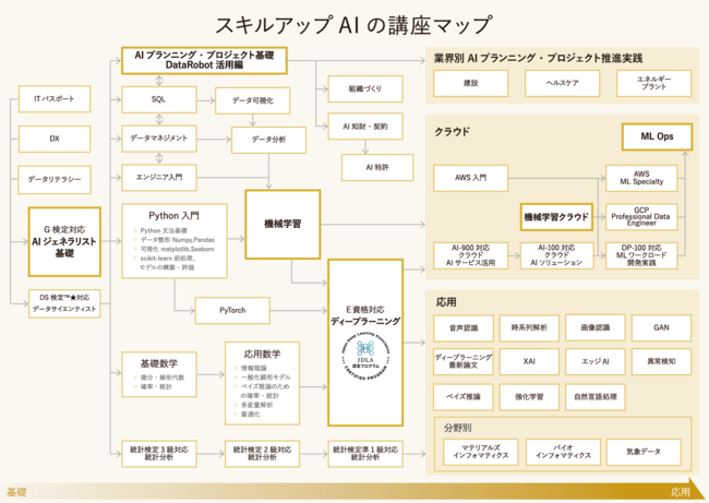 スキルアップAI講座マップ