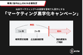 【年商2億以上B2B企業限定】反響多数！マーケティング黒字化を3ヶ月で実証する無料プログラム開始