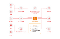 AWS Lambda サービスデリバリーパートナー