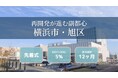 FUNDROP 18号ファンドの運用期間が終了、償還および当初想定利回り5%の分配を完了
