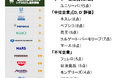 RAN新報告書「森林&人権方針ランキング2023」発表