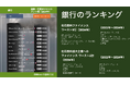 共同プレスリリース「化石燃料ファイナンス報告書 2025」発表