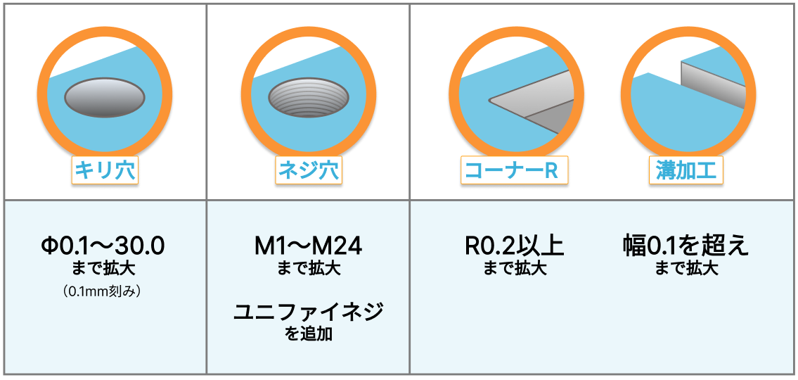 カブク クラウド加工原価見積りサービス Cost Pro コストプロ にて 加工形状の対応範囲拡大 操作画面の大幅リニューアルを行いさらに便利に 株式会社カブクのプレスリリース