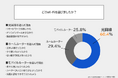 みんなが使ってるWi-Fiはどれ?2025年上半期調査レポート