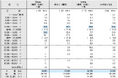 2025年度 新入社員の初任給調査
