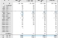 2026年度　新入社員の初任給調査
