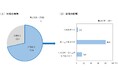 企業における独身寮・社宅管理の最新実態