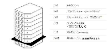 Queensway SQUAREフロア紹介
